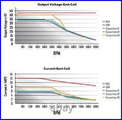 MSD 83647 Digitial HEI Modules