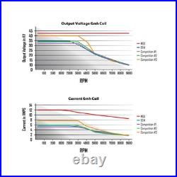 MSD 83647 Digitial HEI Modules
